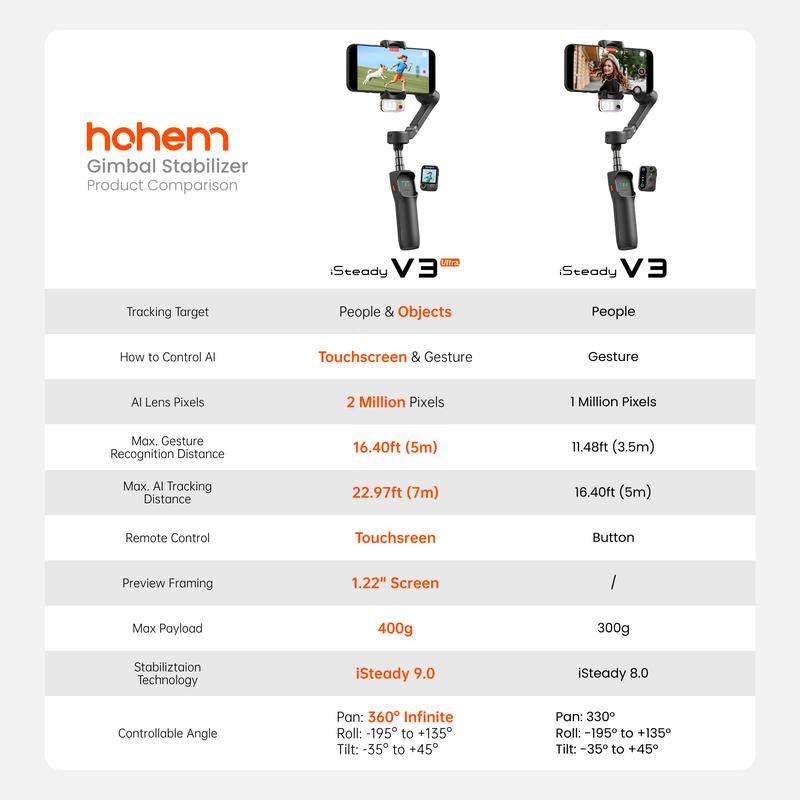 Hohem Isteady V3 Ultra Gimbal,Detachable Touchscreen Remote,Advanced AI Tracking with Any App,360° Infinite Pan Tracking,Select People&Obeject on Touchscreen to Track,3-Color Fill Light,3-Axis Stabilization, Compatible with Most Iphone&Android Series